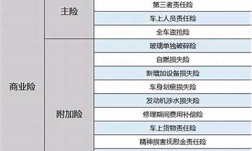 汽车保险种类保费-汽车保险种类保费怎么算