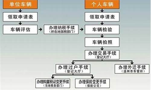 小型轿车过户需要多少钱-小型汽车过户需要