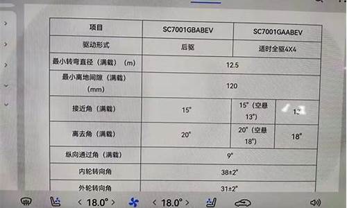 阿维塔11离地间隙-阿维塔11离地间隙实