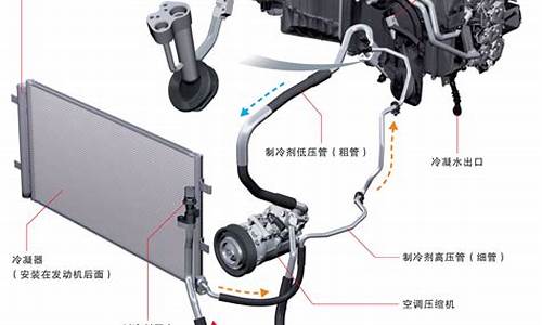 汽车空调系统的组成及各组成功用-汽车空调