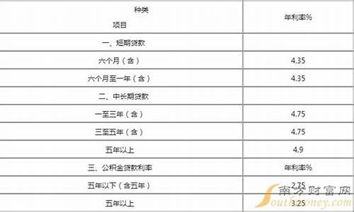 汽车贷款利率2024最新调整-2020最