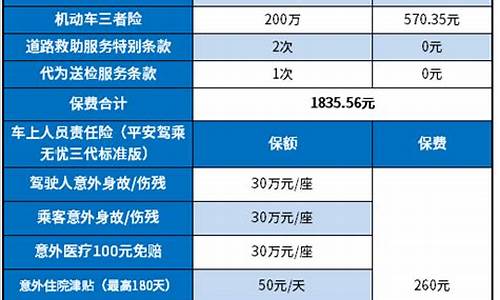 汽车保险该怎么买合适-汽车保险该怎么买