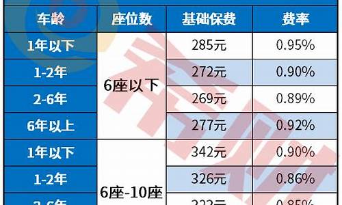 汽车保险价格计算表图片-汽车保险价格计算