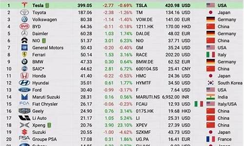 世界十大汽车工业公司排名-世界十大汽车工业公司