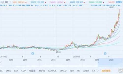 比亚迪股票历史最高位-比亚迪最高股价是哪