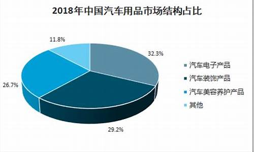 汽车用品市场分析报告-汽车用品行业分析报