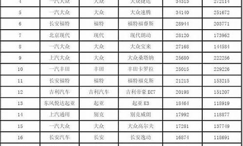 2016年9月汽车销量-2016年9月汽车销量排行榜