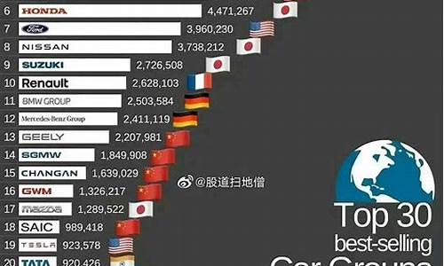 suv汽车销量排行榜2021前十名-suv销量排行榜前50名2021